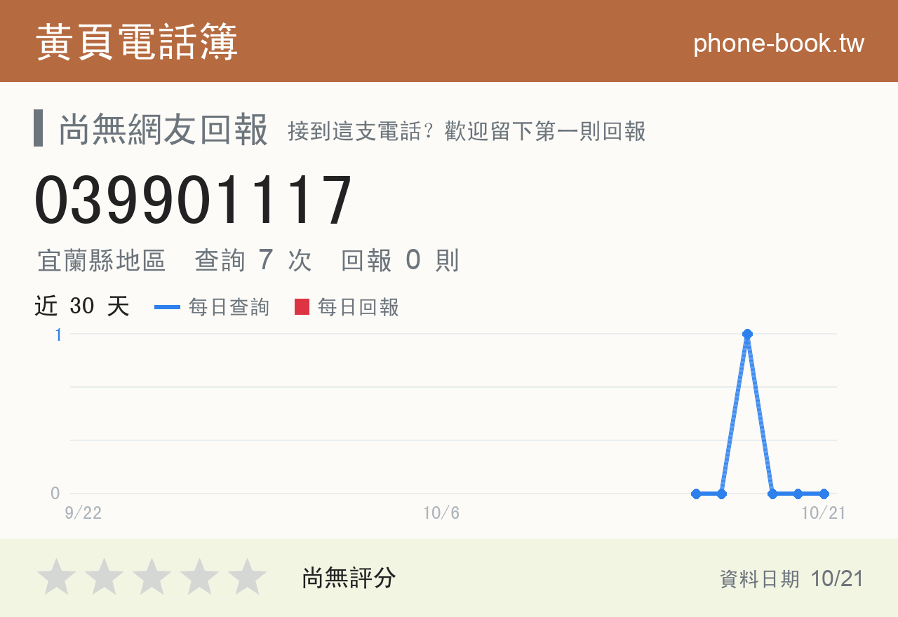 039901117 評分卡：查詢 7 次、網友回報 0 則
