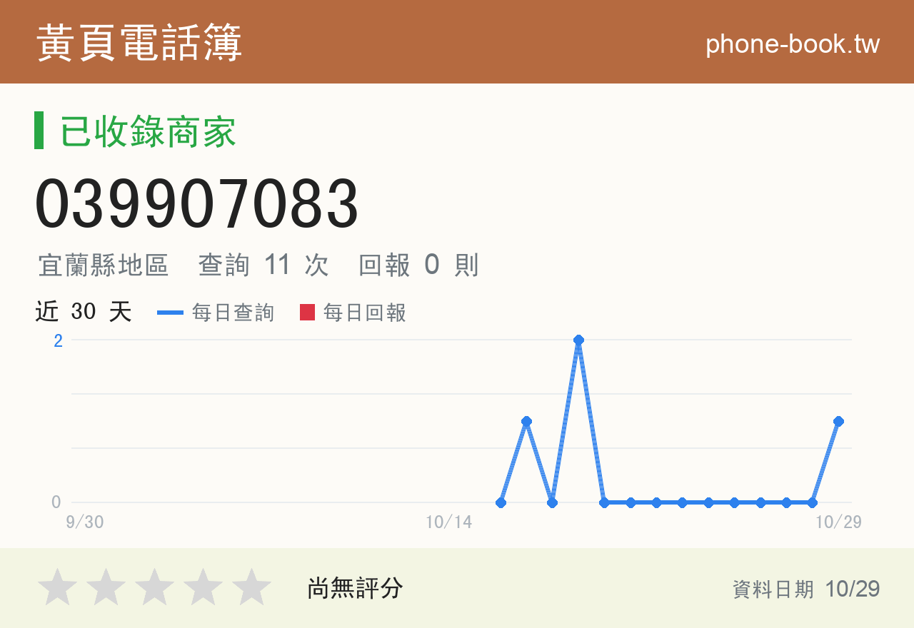039907083 評分卡：查詢 11 次、網友回報 0 則