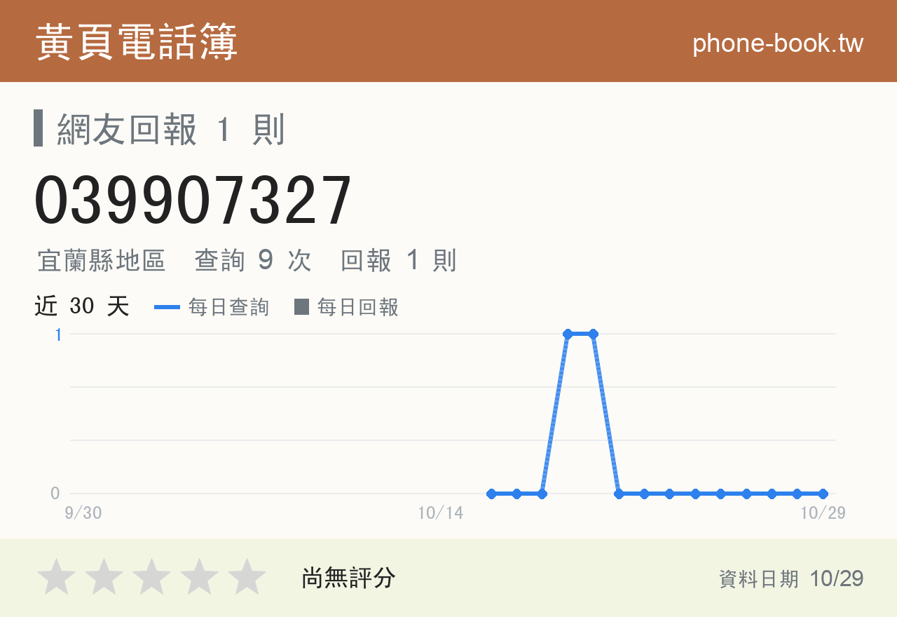 039907327 評分卡：查詢 9 次、網友回報 1 則