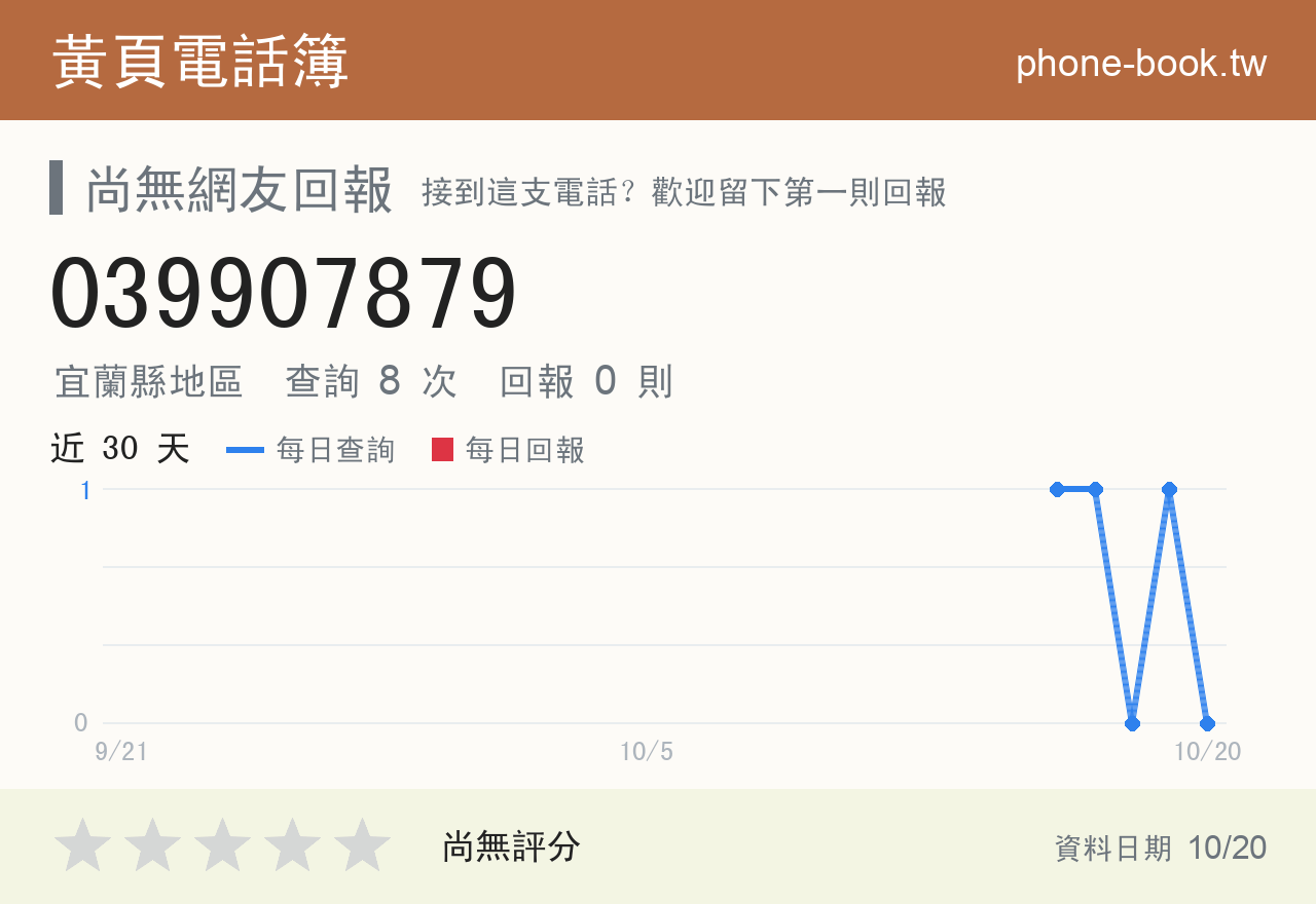 039907879 評分卡：查詢 8 次、網友回報 0 則