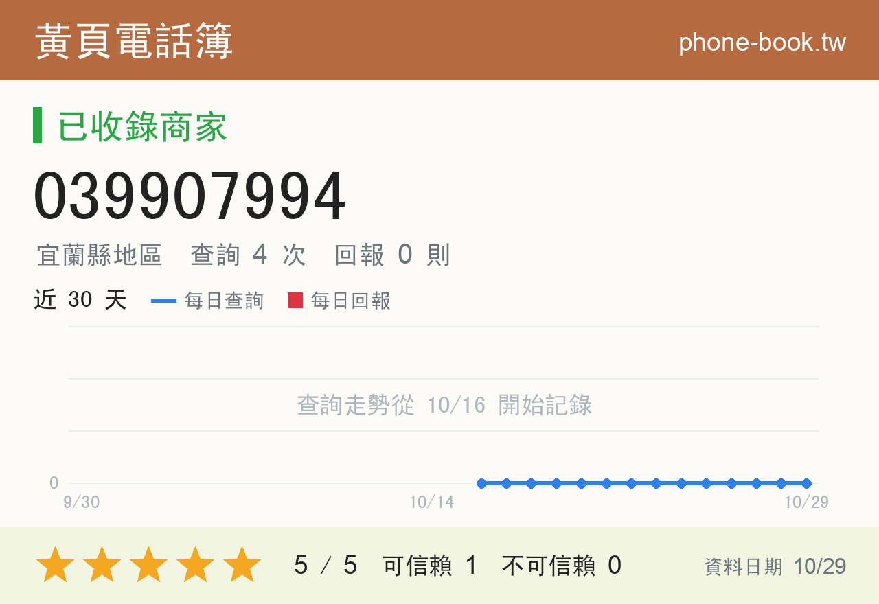 039907994 評分卡：查詢 4 次、網友回報 0 則