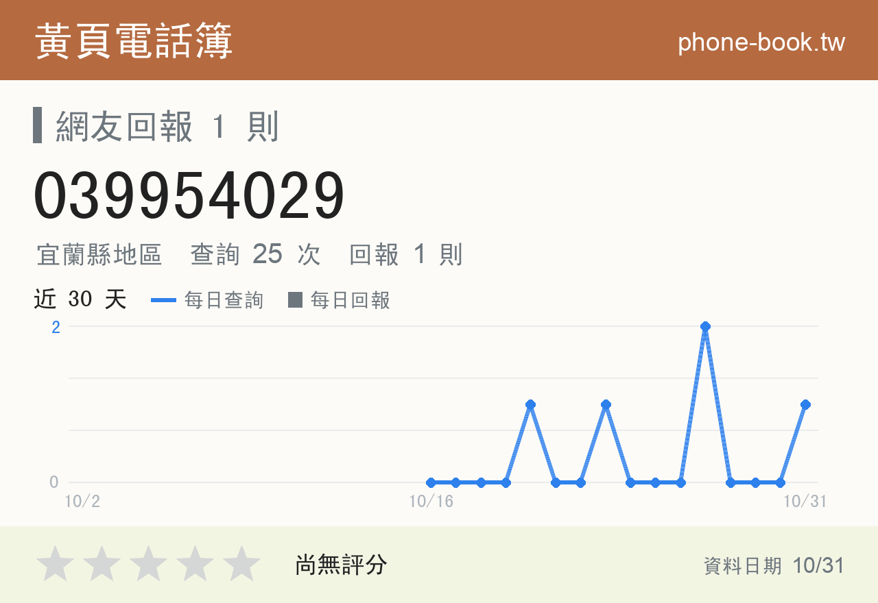 039954029 評分卡：查詢 25 次、網友回報 1 則