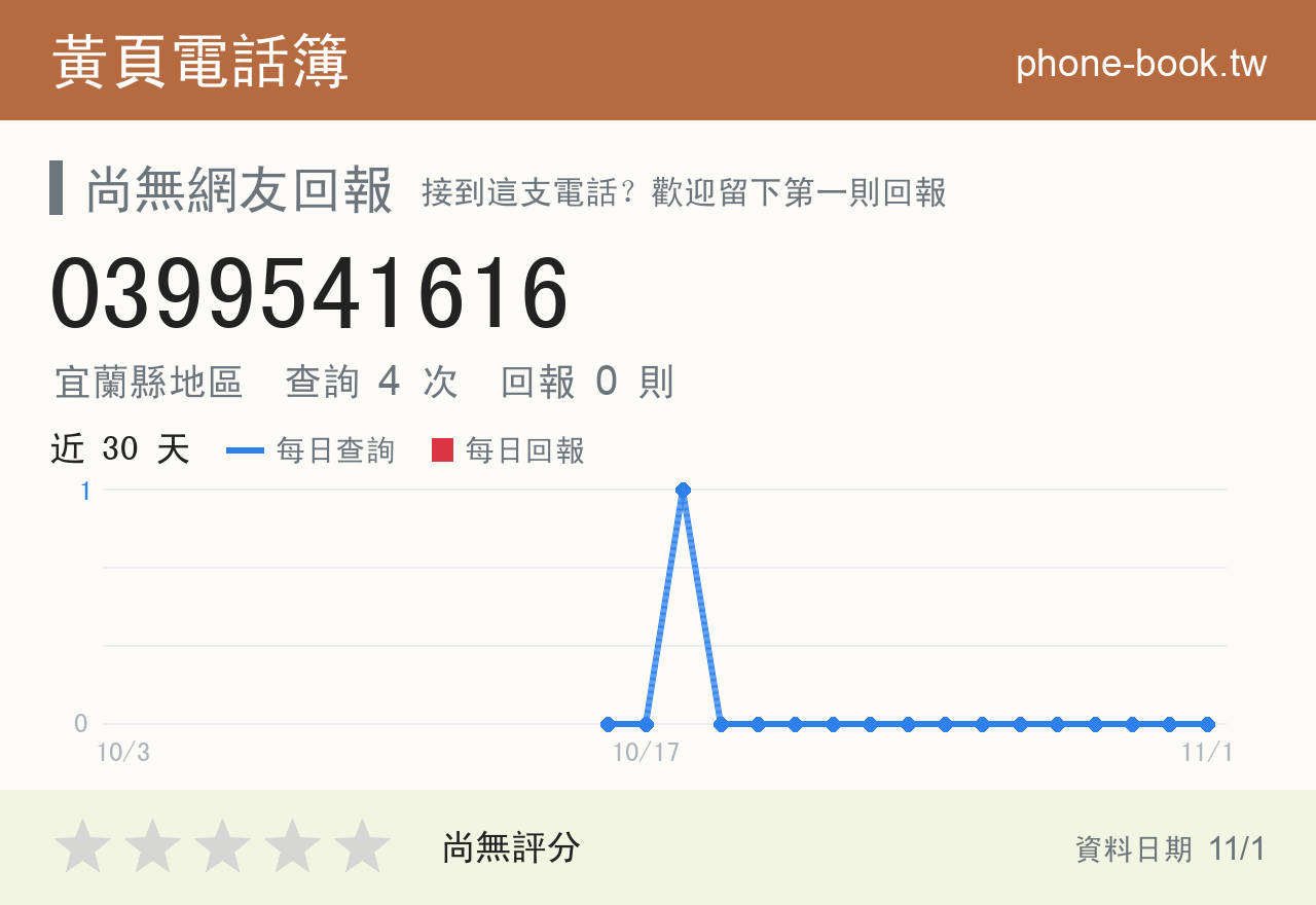 0399541616 評分卡：查詢 4 次、網友回報 0 則