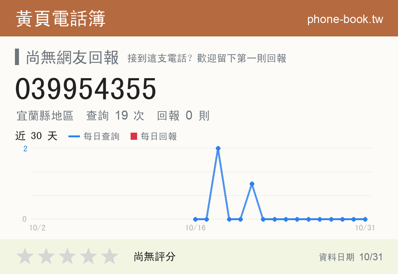 039954355 評分卡：查詢 19 次、網友回報 0 則
