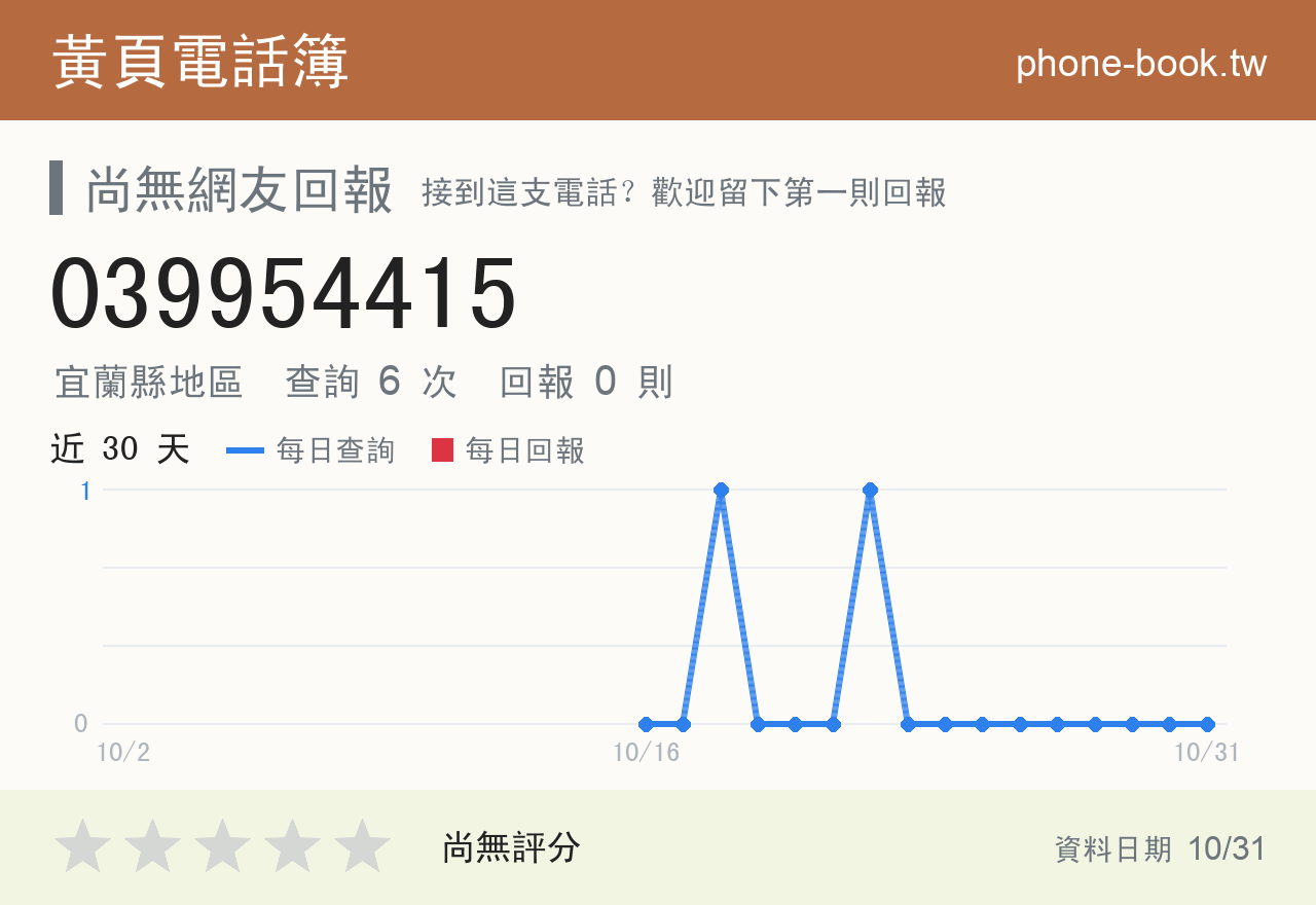 039954415 評分卡：查詢 6 次、網友回報 0 則