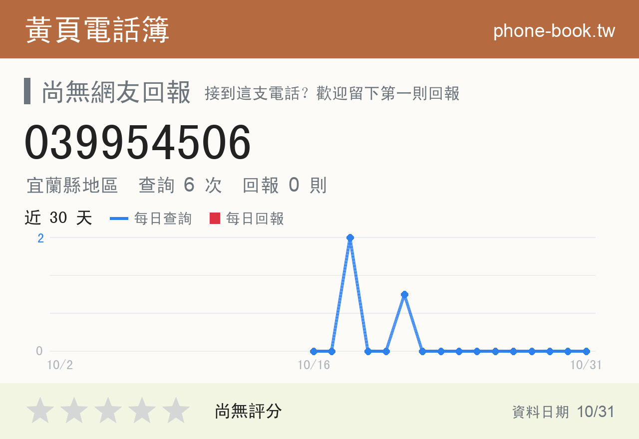 039954506 評分卡：查詢 6 次、網友回報 0 則