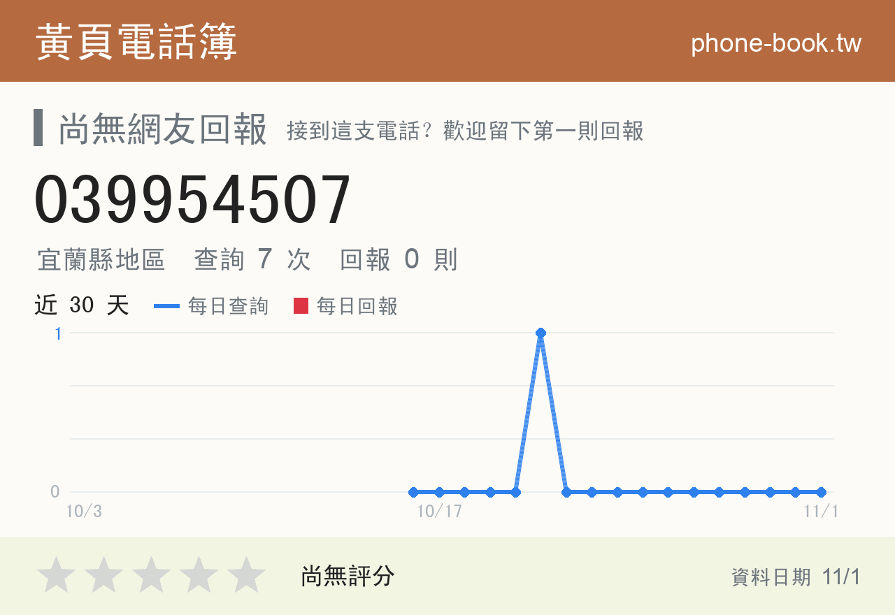 039954507 評分卡：查詢 7 次、網友回報 0 則