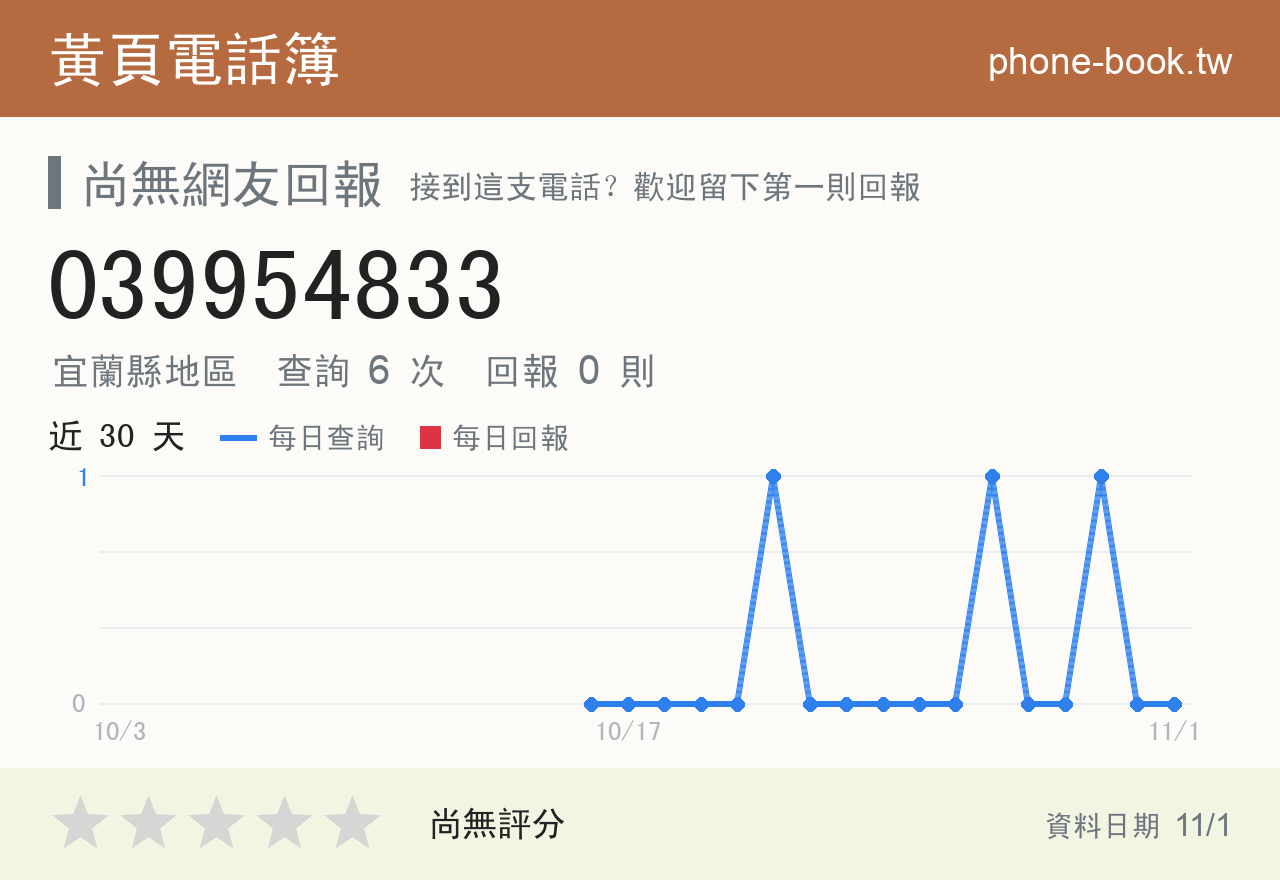 039954833 評分卡：查詢 6 次、網友回報 0 則