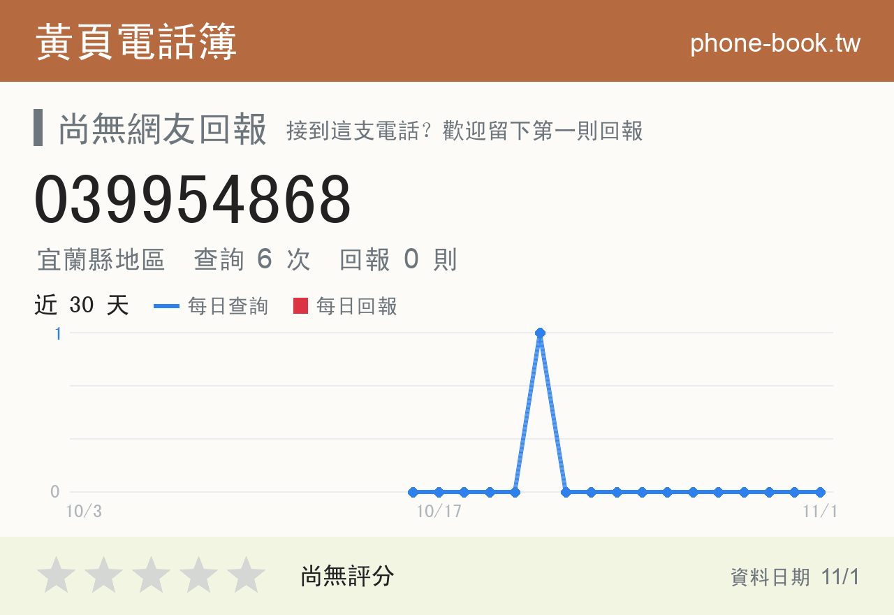 039954868 評分卡：查詢 6 次、網友回報 0 則