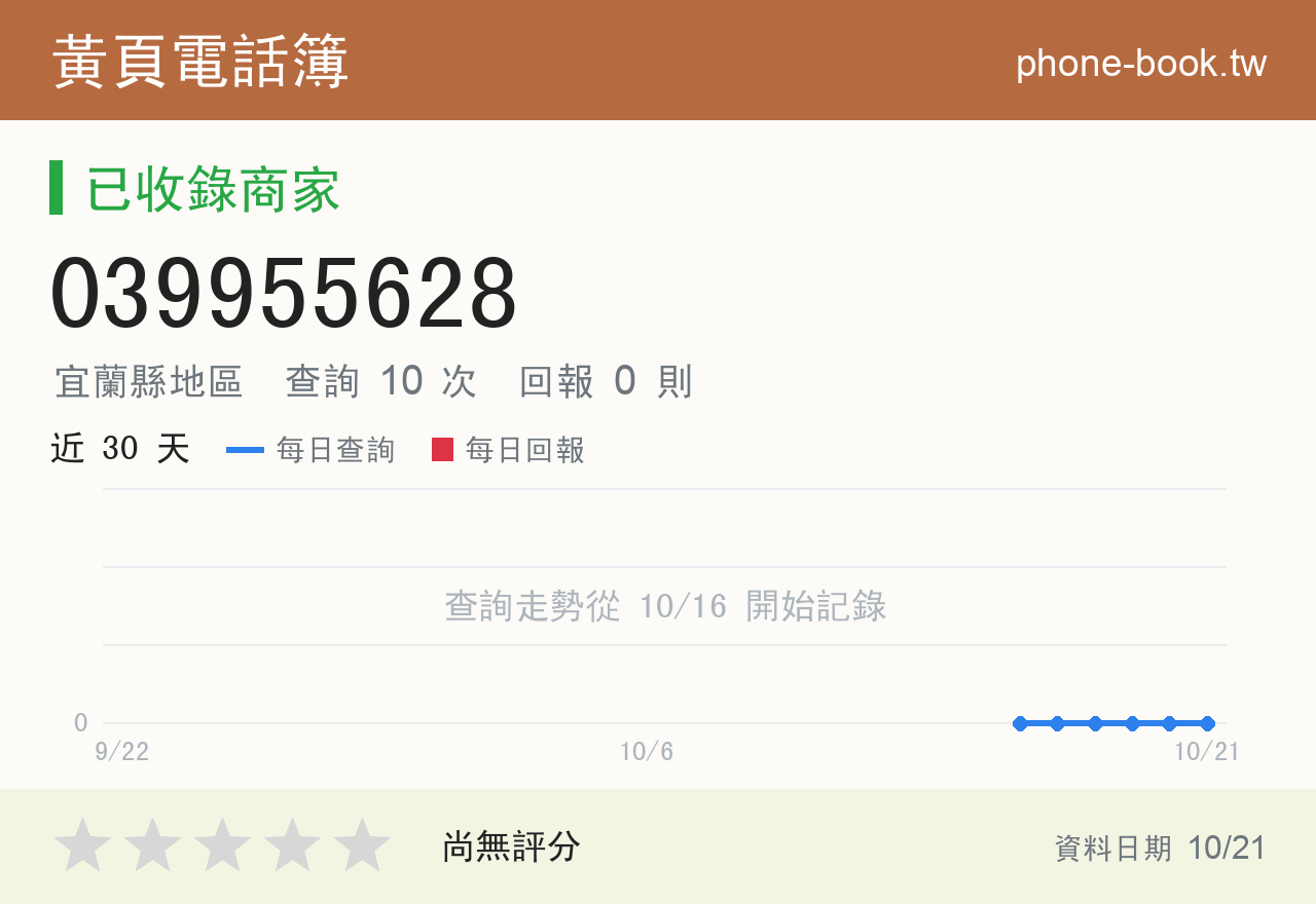 039955628 評分卡：查詢 10 次、網友回報 0 則
