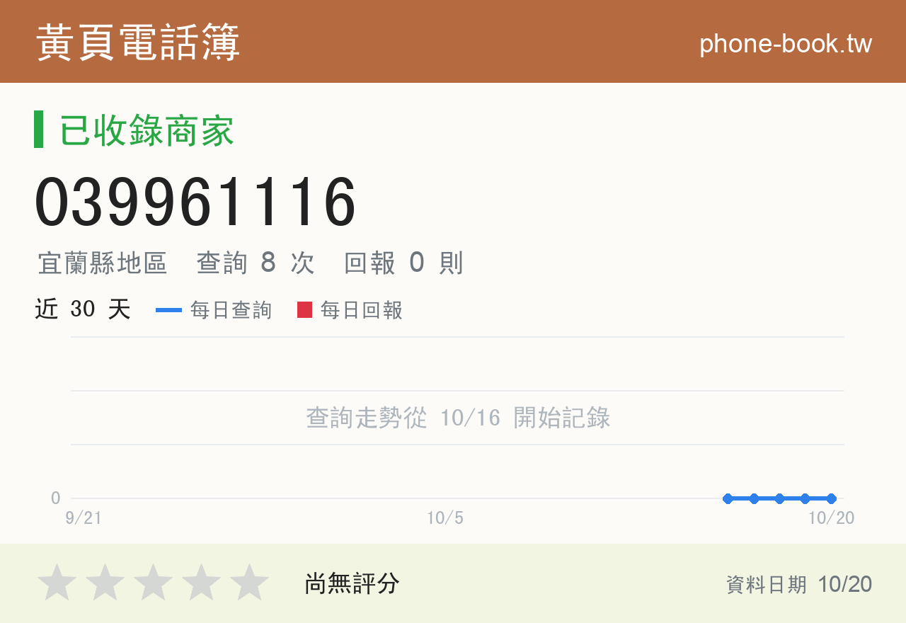 039961116 評分卡：查詢 8 次、網友回報 0 則