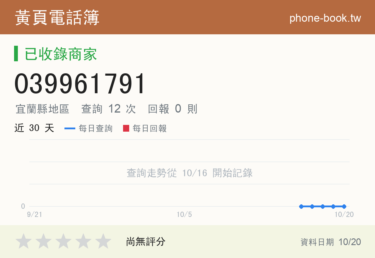 039961791 評分卡：查詢 12 次、網友回報 0 則