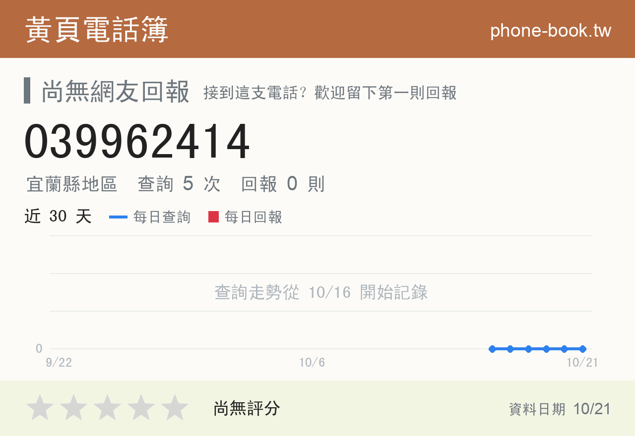 039962414 評分卡：查詢 5 次、網友回報 0 則