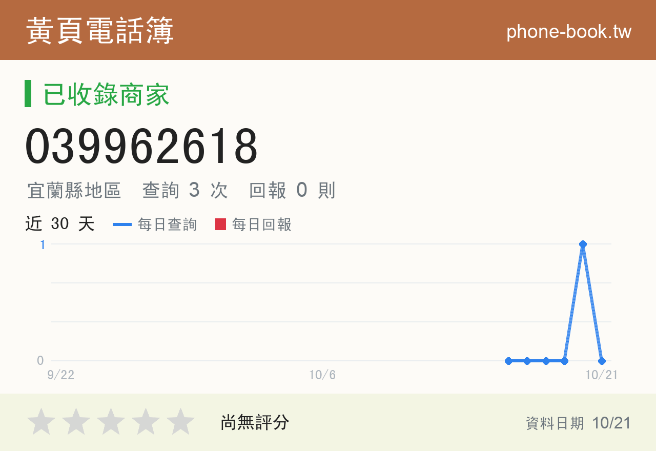 039962618 評分卡：查詢 3 次、網友回報 0 則