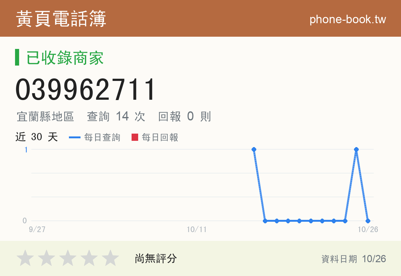 039962711 評分卡：查詢 14 次、網友回報 0 則