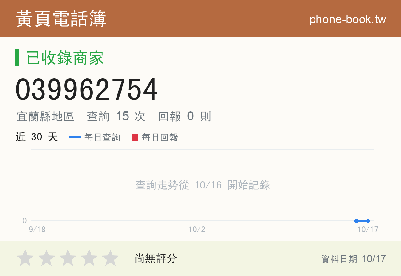 039962754 評分卡：查詢 15 次、網友回報 0 則