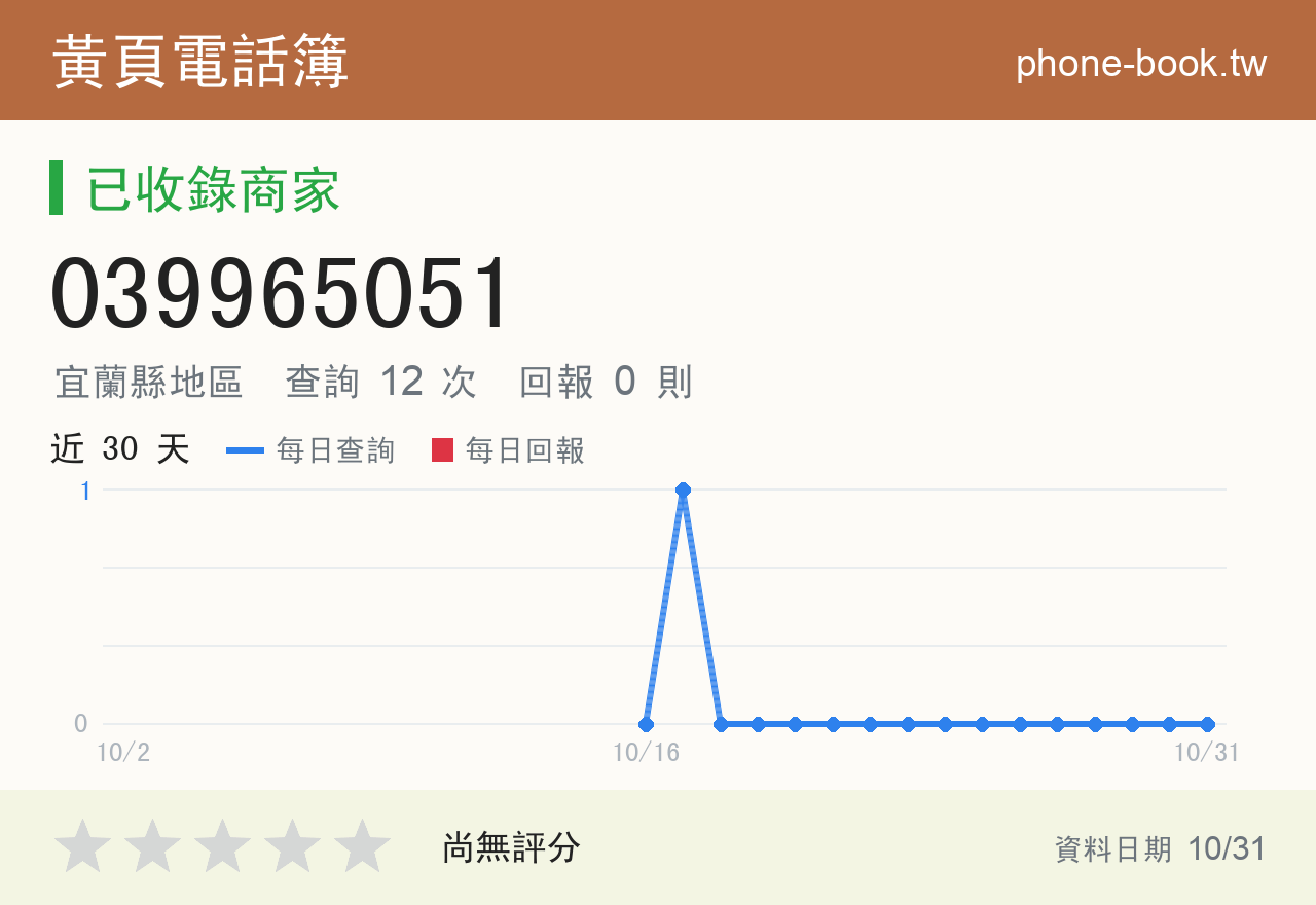 039965051 評分卡：查詢 12 次、網友回報 0 則