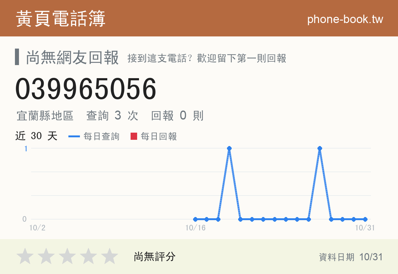 039965056 評分卡：查詢 3 次、網友回報 0 則