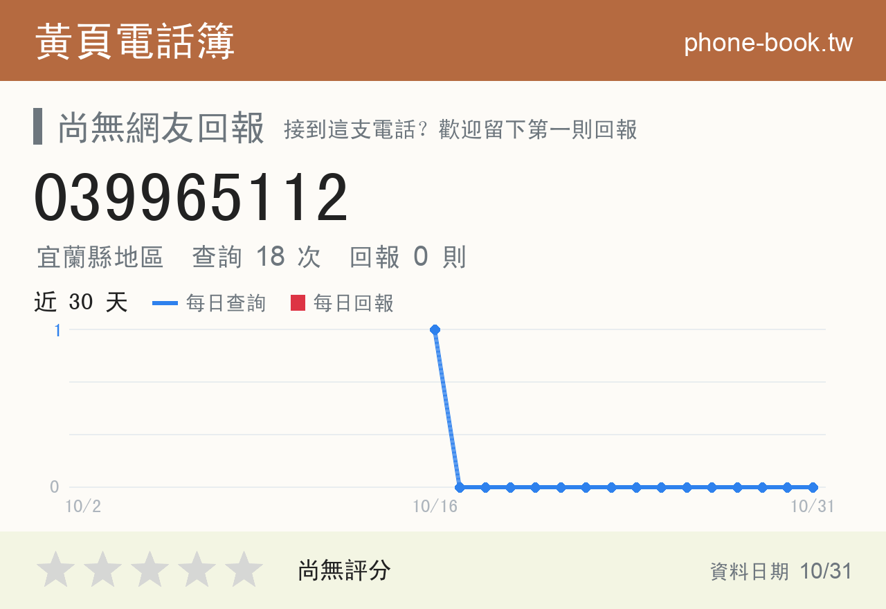 039965112 評分卡：查詢 18 次、網友回報 0 則