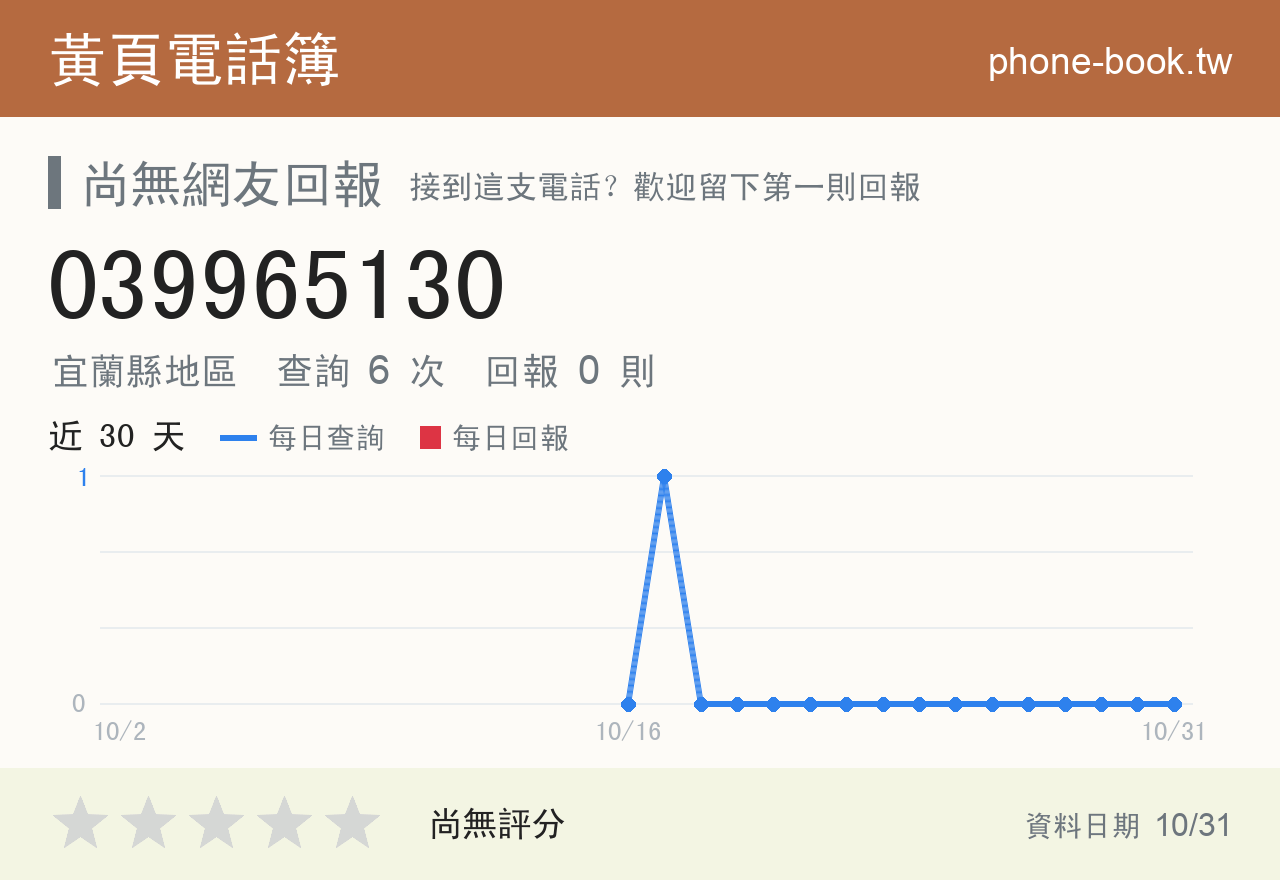 039965130 評分卡：查詢 6 次、網友回報 0 則
