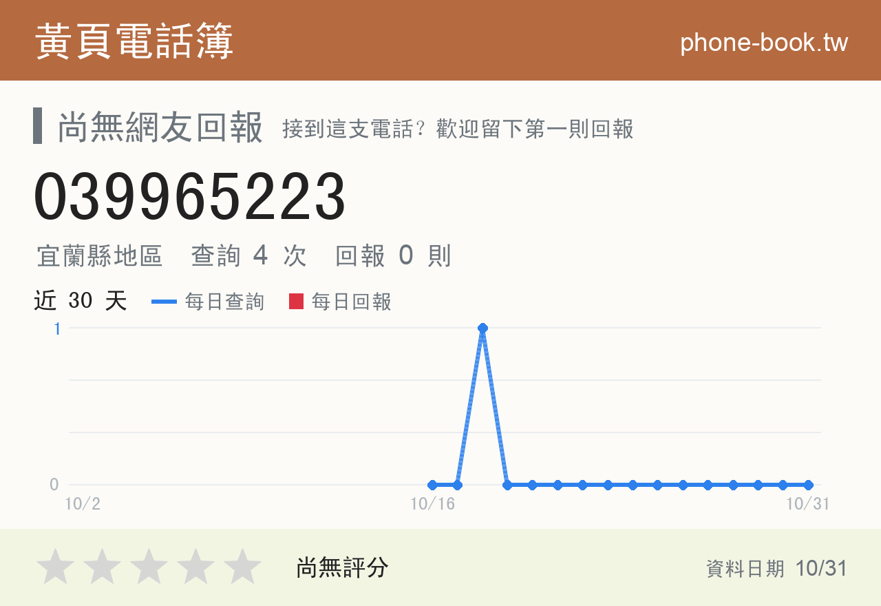 039965223 評分卡：查詢 4 次、網友回報 0 則