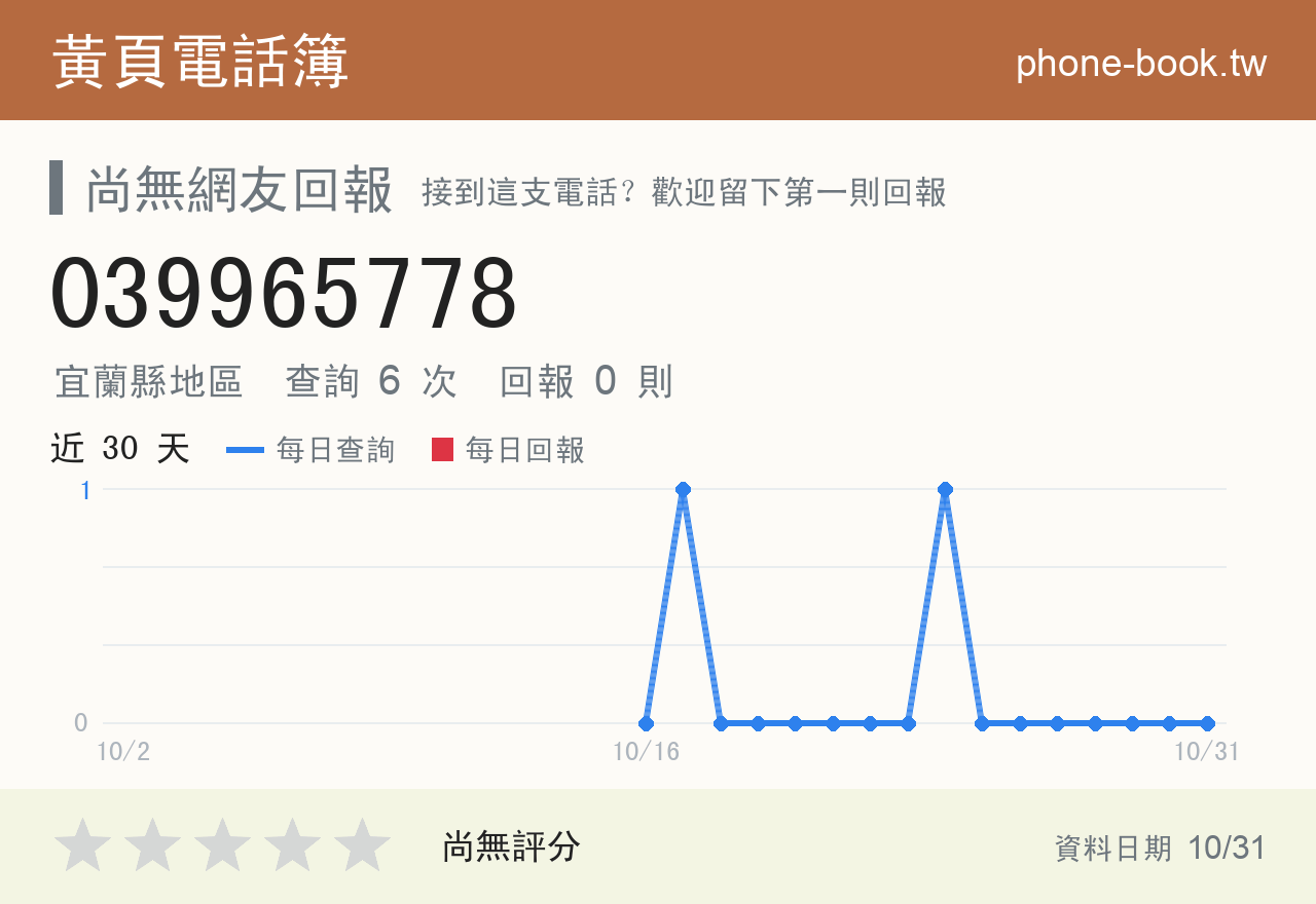 039965778 評分卡：查詢 6 次、網友回報 0 則