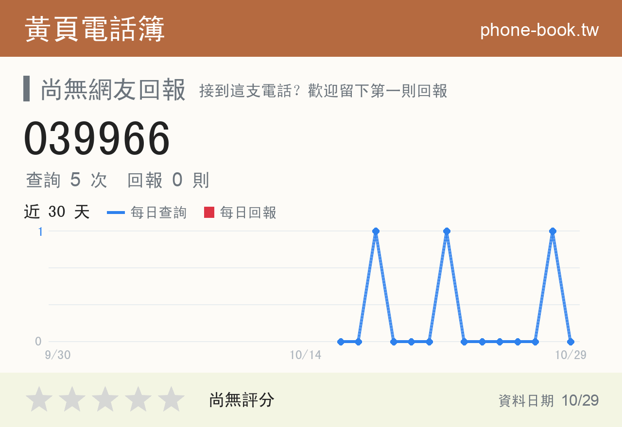 039966 評分卡：查詢 5 次、網友回報 0 則
