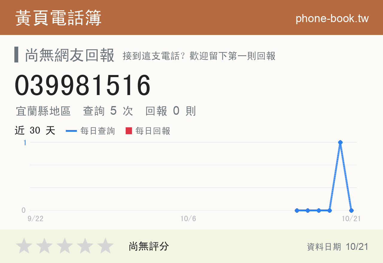 039981516 評分卡：查詢 5 次、網友回報 0 則