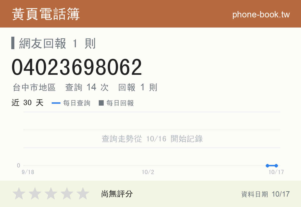 04023698062 評分卡：查詢 14 次、網友回報 1 則