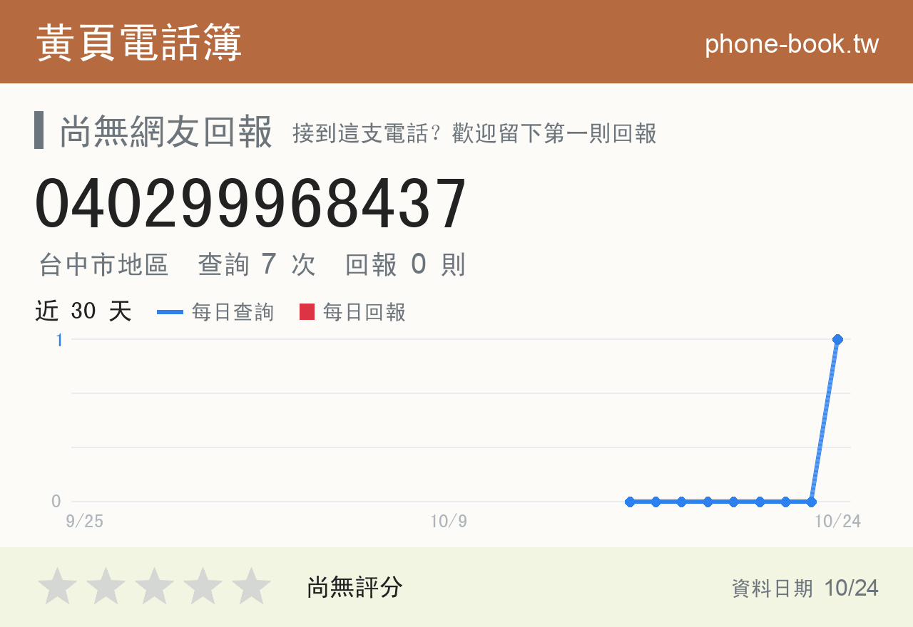 040299968437 評分卡：查詢 7 次、網友回報 0 則