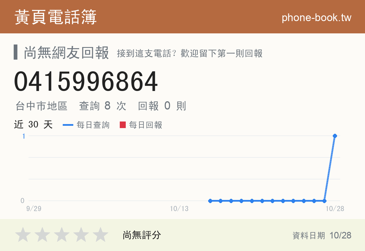 0415996864 評分卡：查詢 8 次、網友回報 0 則