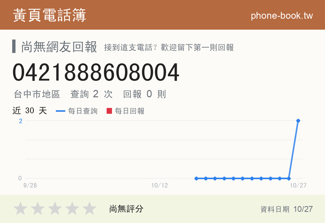 0421888608004 評分卡：查詢 2 次、網友回報 0 則