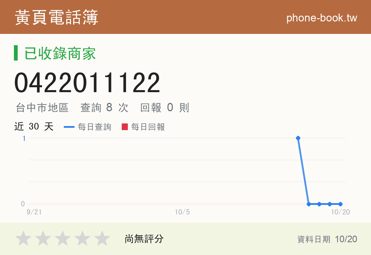 0422011122 評分卡：查詢 8 次、網友回報 0 則