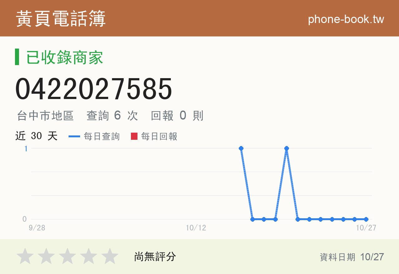 0422027585 評分卡：查詢 6 次、網友回報 0 則