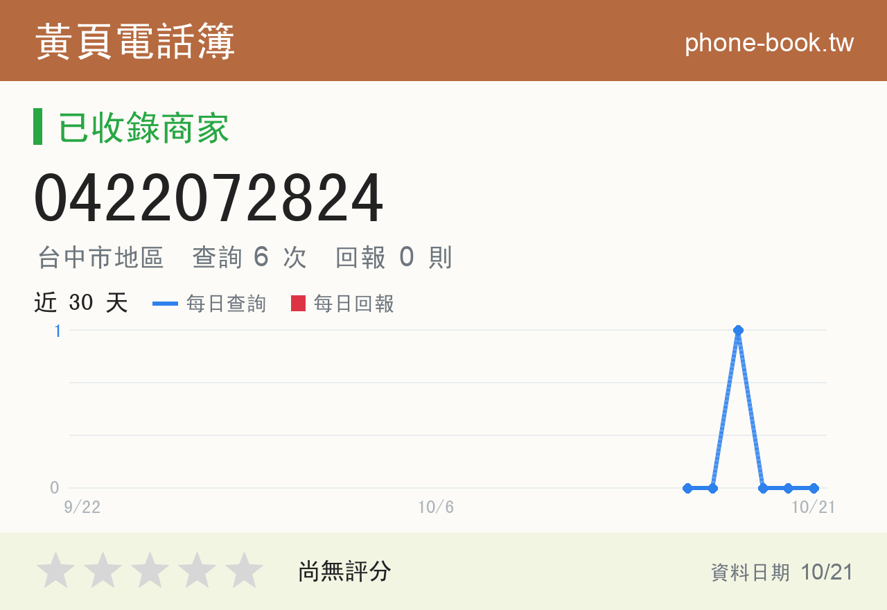 0422072824 評分卡：查詢 6 次、網友回報 0 則
