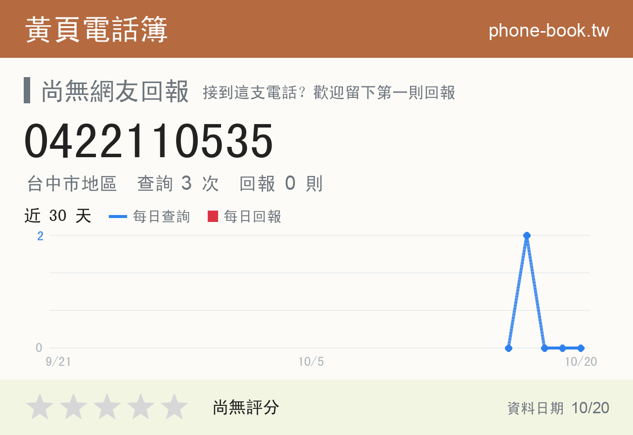 0422110535 評分卡：查詢 3 次、網友回報 0 則