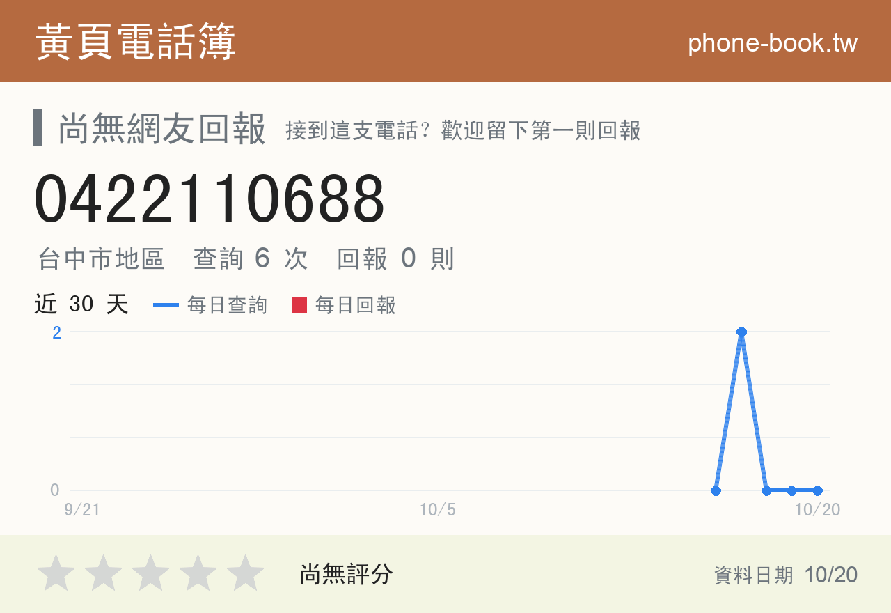 0422110688 評分卡：查詢 6 次、網友回報 0 則
