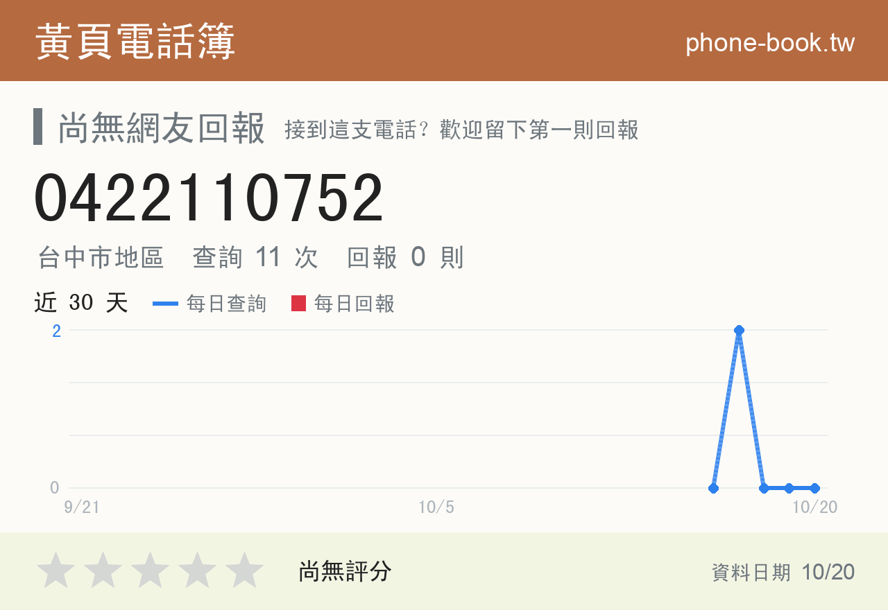 0422110752 評分卡：查詢 11 次、網友回報 0 則