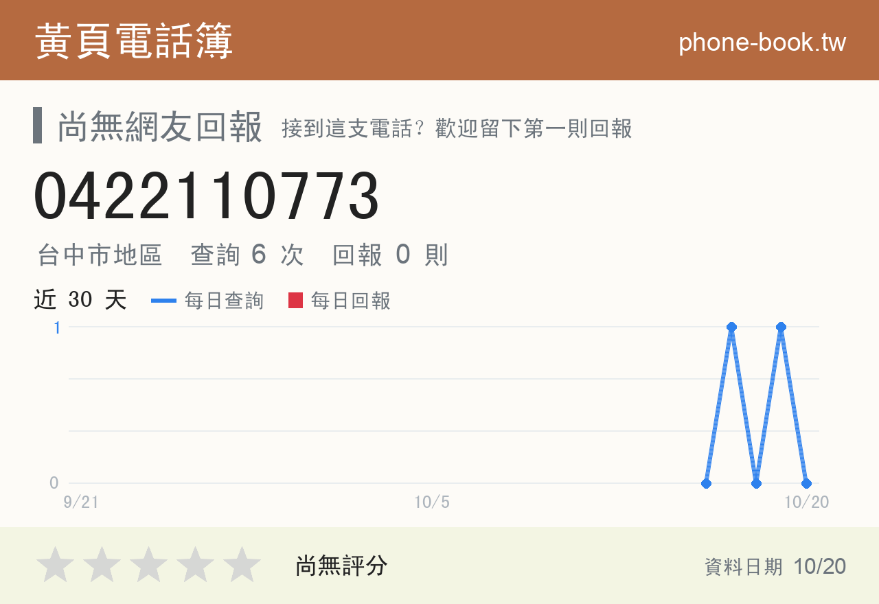 0422110773 評分卡：查詢 6 次、網友回報 0 則