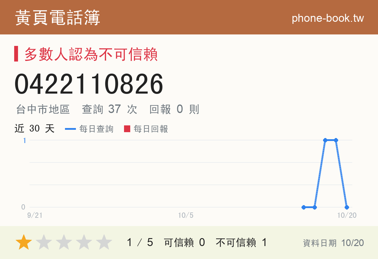 0422110826 評分卡：查詢 37 次、網友回報 0 則