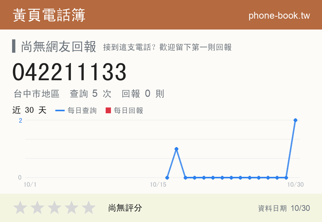 042211133 評分卡：查詢 5 次、網友回報 0 則