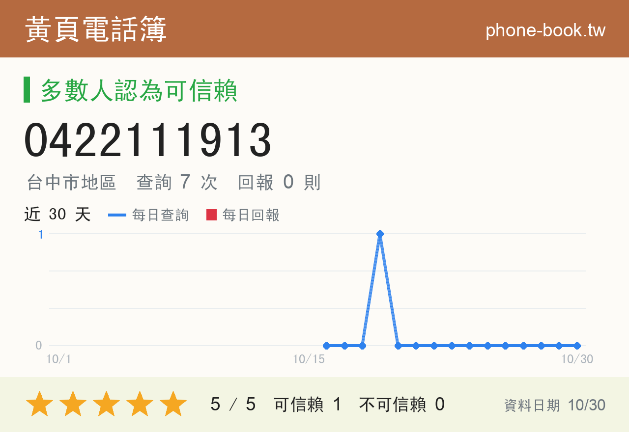 0422111913 評分卡：查詢 7 次、網友回報 0 則