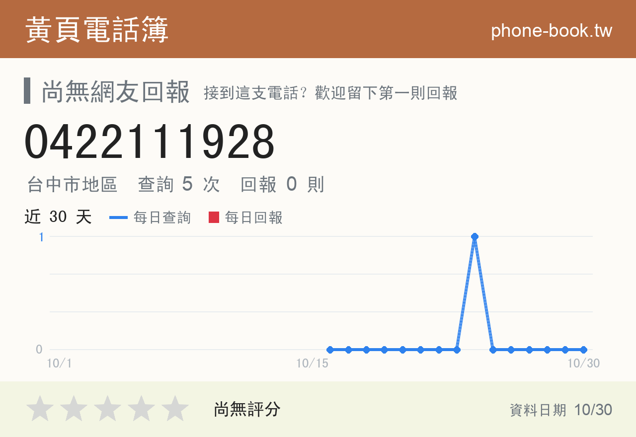 0422111928 評分卡：查詢 5 次、網友回報 0 則