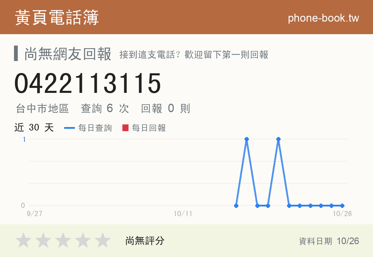 0422113115 評分卡：查詢 6 次、網友回報 0 則
