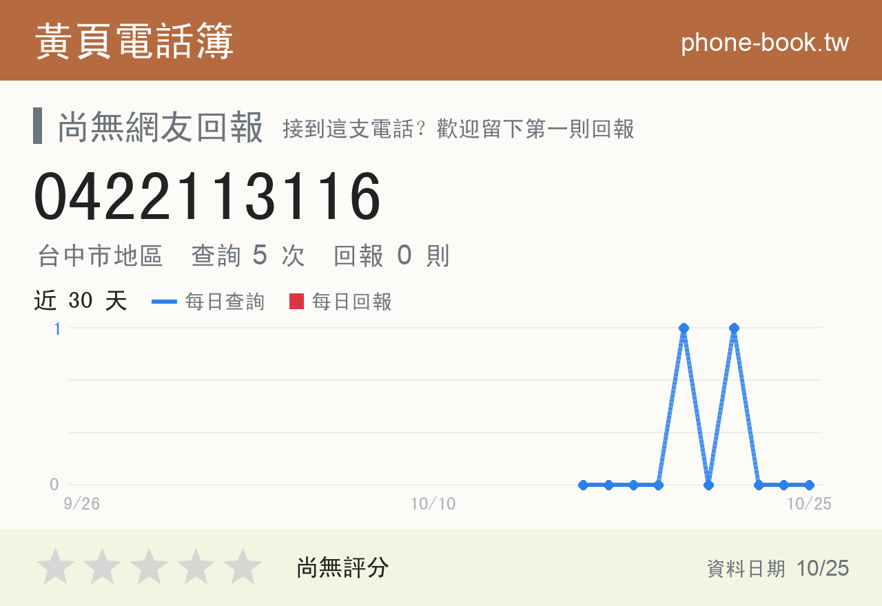 0422113116 評分卡：查詢 5 次、網友回報 0 則
