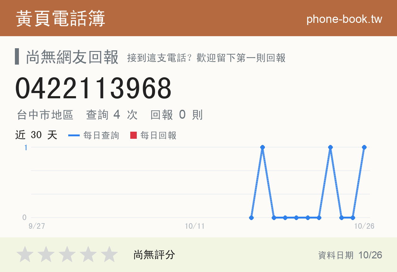 0422113968 評分卡：查詢 4 次、網友回報 0 則