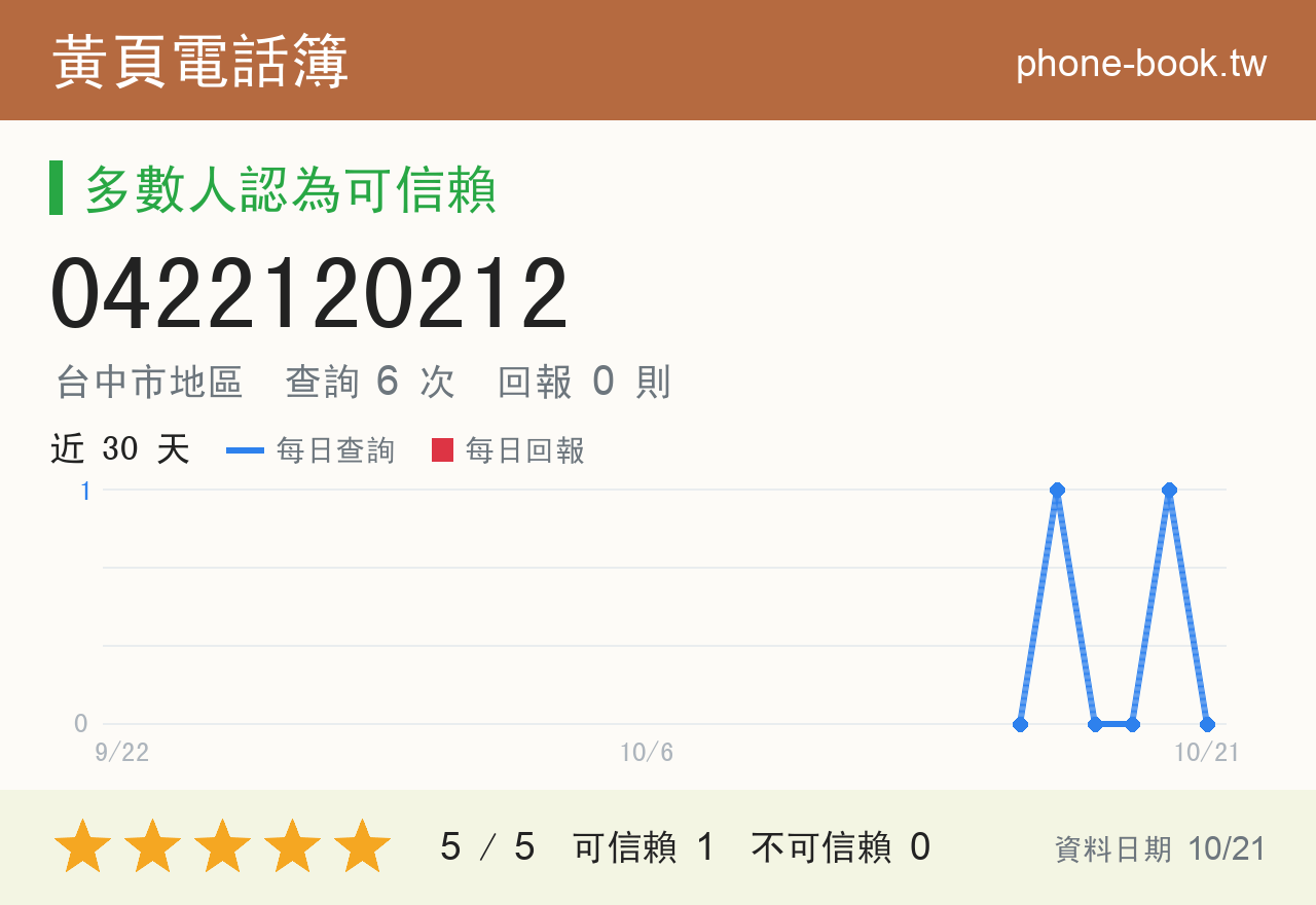 0422120212 評分卡：查詢 6 次、網友回報 0 則