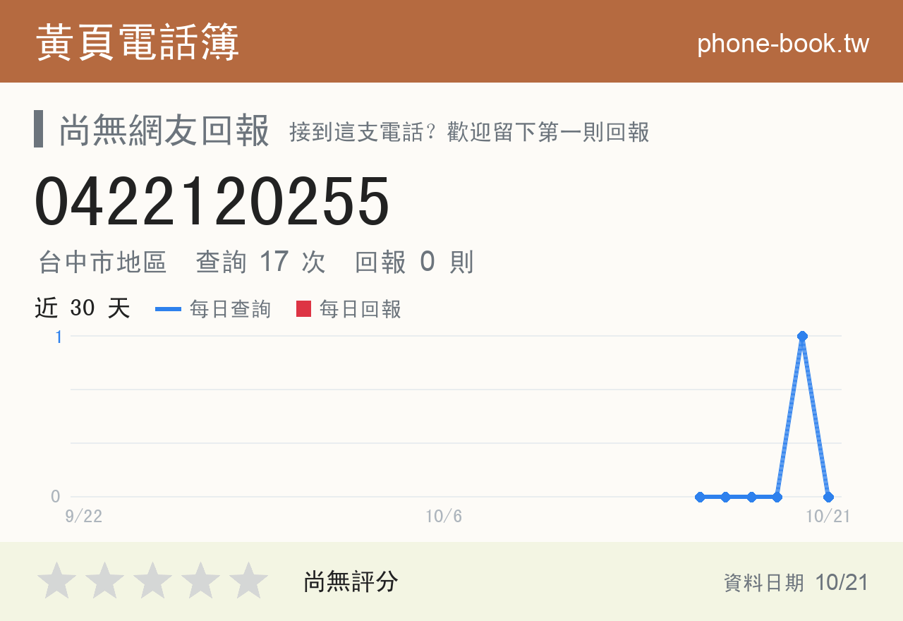 0422120255 評分卡：查詢 17 次、網友回報 0 則