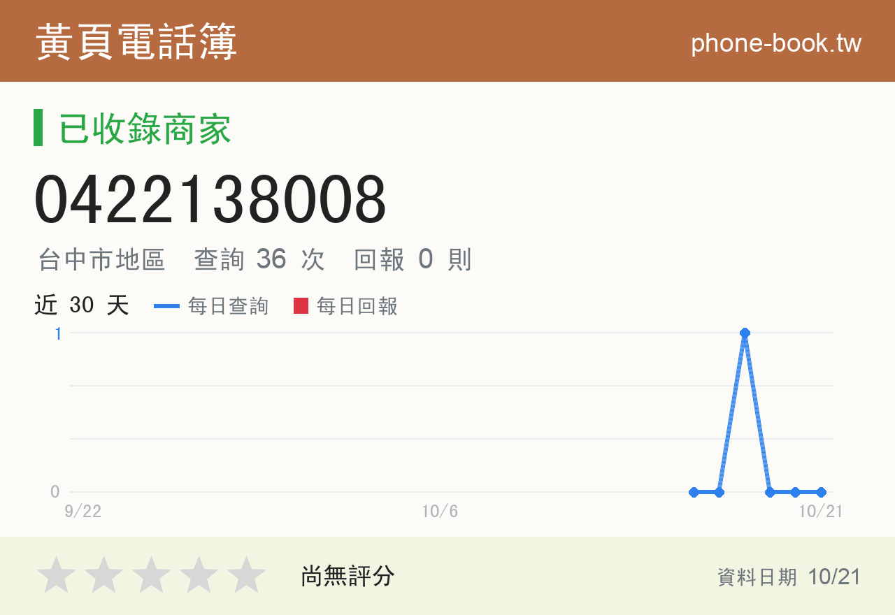 0422138008 評分卡：查詢 36 次、網友回報 0 則