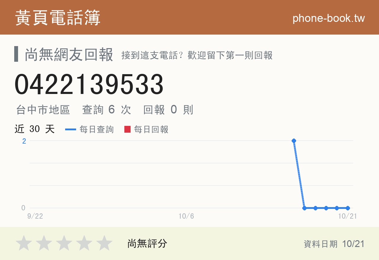 0422139533 評分卡：查詢 6 次、網友回報 0 則
